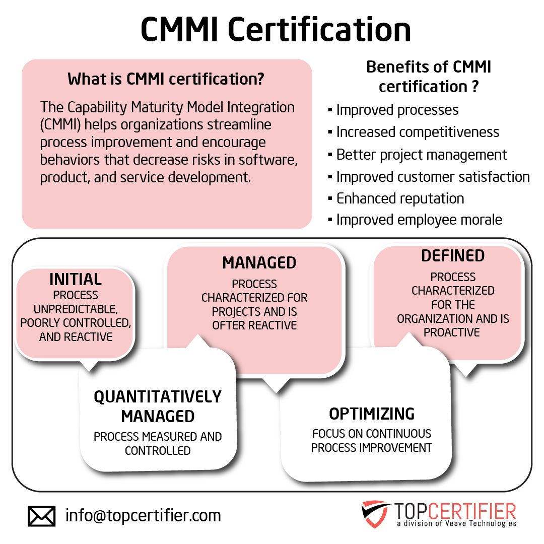 Cmmi certification in Cambodia