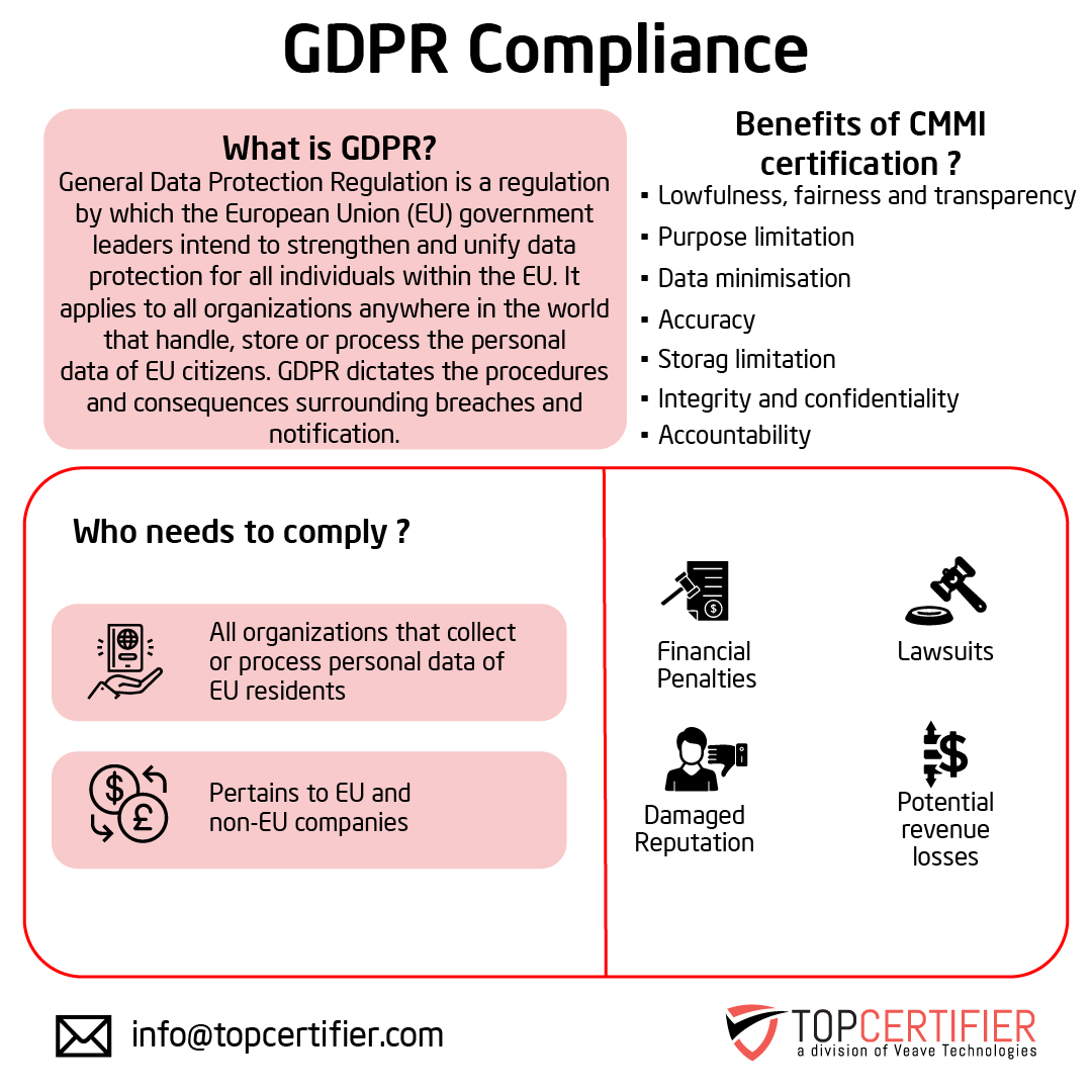 eu-gdpr certification in Cambodia